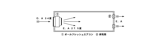 オールフレッシュエアコンシステム図02